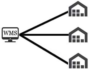 Multi-Warehouse WMS