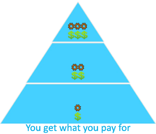 WMS Tiers Pyramid