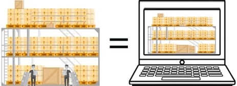 Warehouse Inventory Accuracy Rate